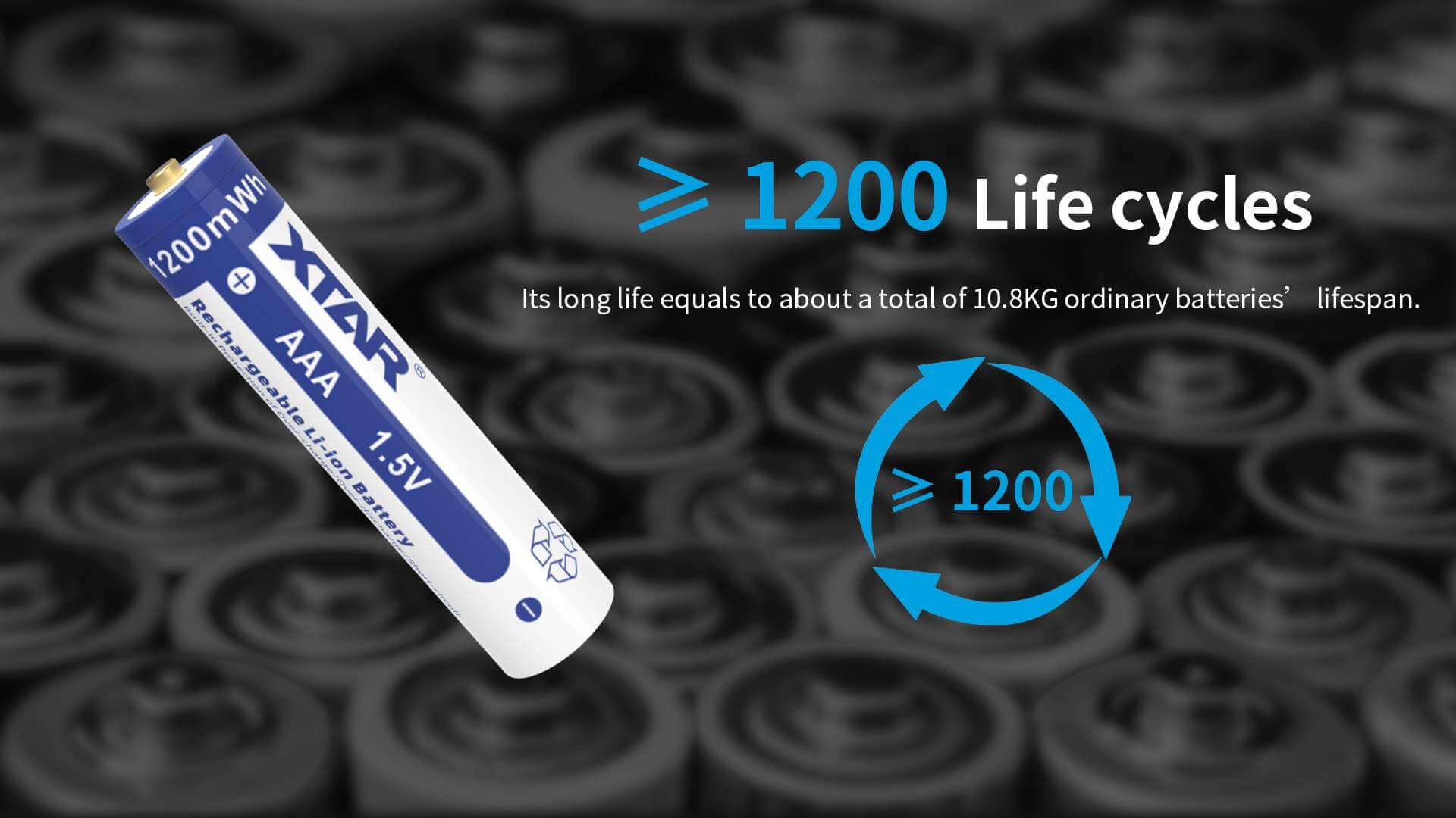 Batería recargable XTAR AAA 1.5V 1200mWh (≈700mAh) Li-Ion – vista frontal